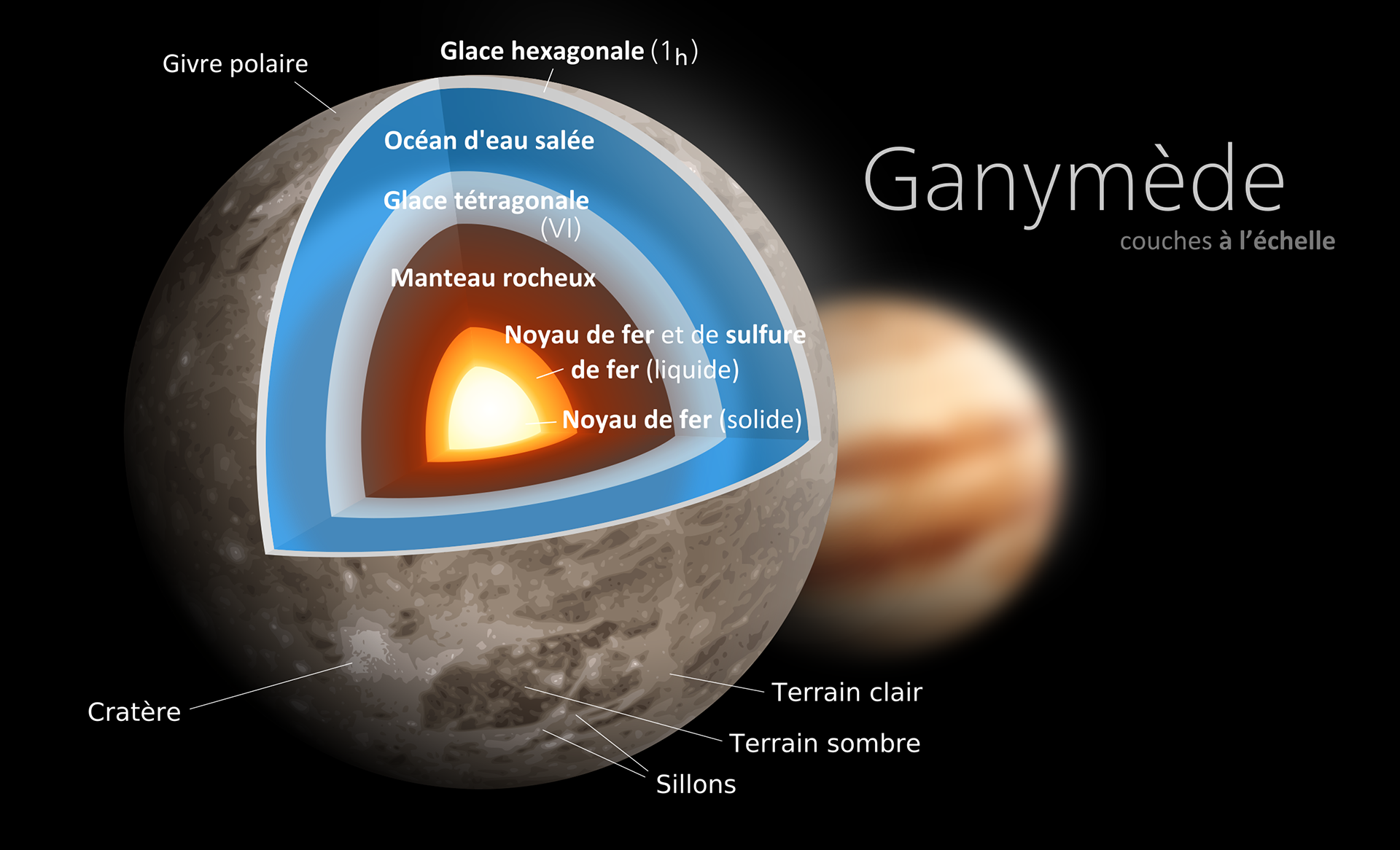 Ganymède